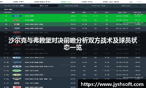 沙尔克与弗赖堡对决前瞻分析双方战术及球员状态一览